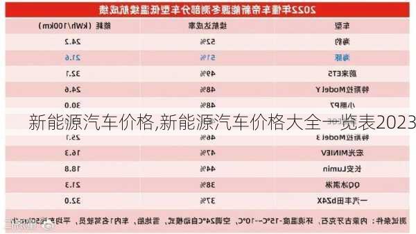 新能源汽车价格,新能源汽车价格大全一览表2023