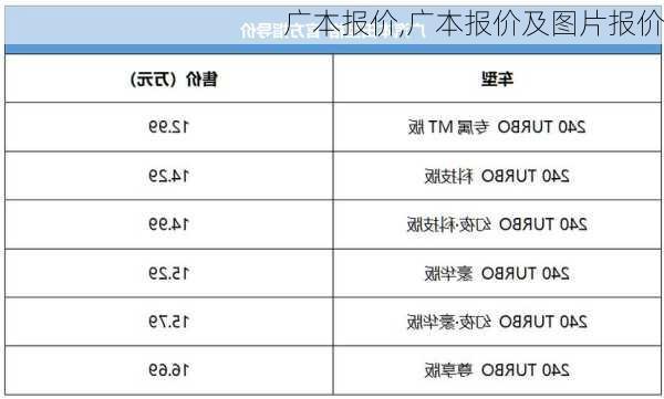 广本报价,广本报价及图片报价