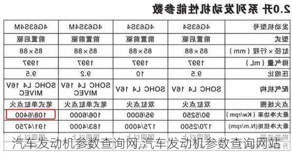 汽车发动机参数查询网,汽车发动机参数查询网站