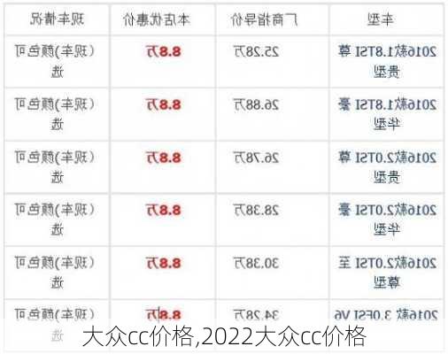 大众cc价格,2022大众cc价格