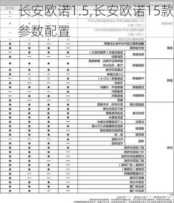 长安欧诺1.5,长安欧诺15款参数配置