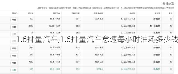 1.6排量汽车,1.6排量汽车怠速每小时油耗多少钱