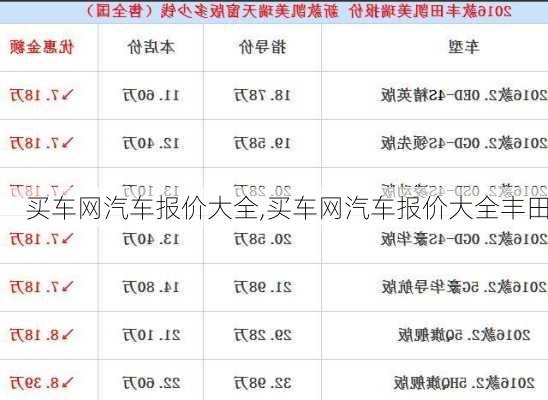 买车网汽车报价大全,买车网汽车报价大全丰田