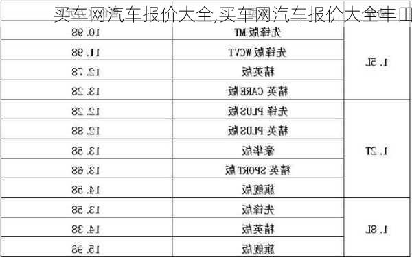 买车网汽车报价大全,买车网汽车报价大全丰田