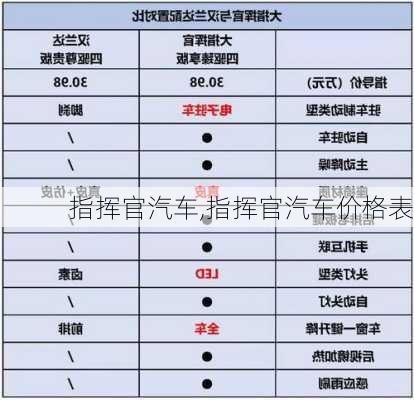 指挥官汽车,指挥官汽车价格表