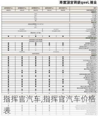 指挥官汽车,指挥官汽车价格表