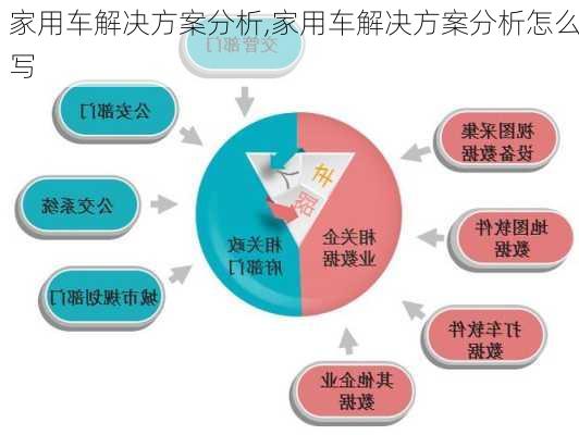 家用车解决方案分析,家用车解决方案分析怎么写