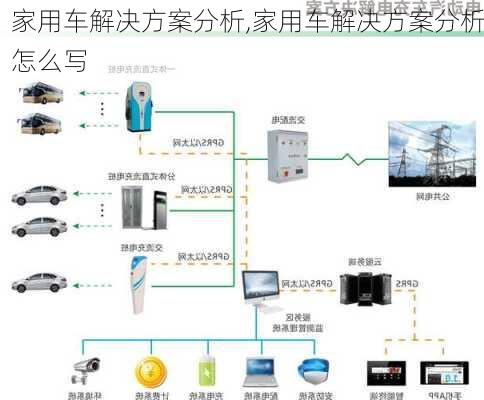 家用车解决方案分析,家用车解决方案分析怎么写