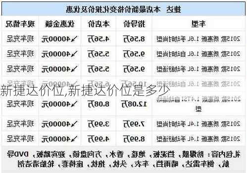 新捷达价位,新捷达价位是多少