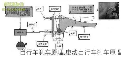 自行车刹车原理,电动自行车刹车原理