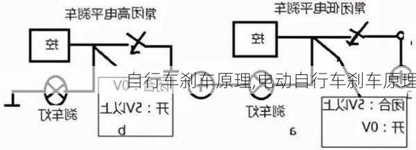 自行车刹车原理,电动自行车刹车原理