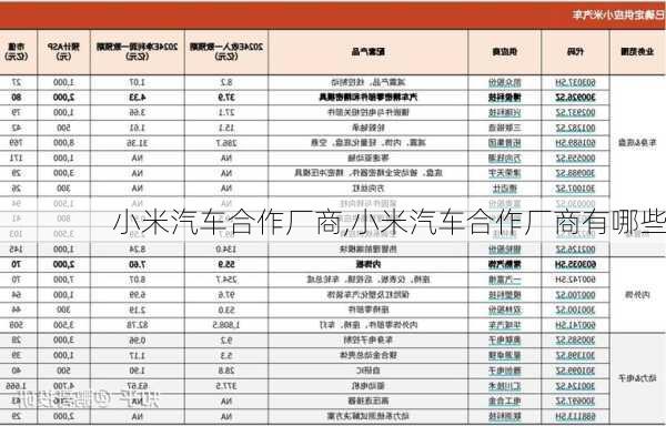 小米汽车合作厂商,小米汽车合作厂商有哪些