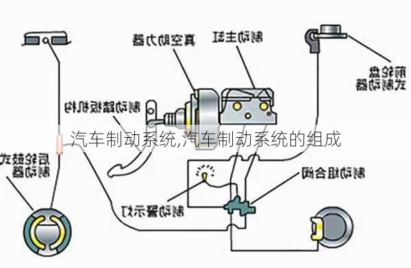 汽车制动系统,汽车制动系统的组成