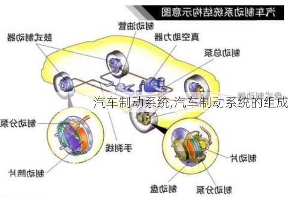 汽车制动系统,汽车制动系统的组成