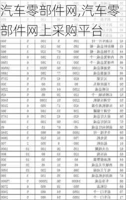 汽车零部件网,汽车零部件网上采购平台