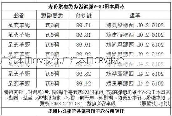 广汽本田crv报价,广汽本田CRV报价