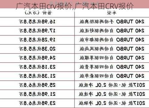 广汽本田crv报价,广汽本田CRV报价