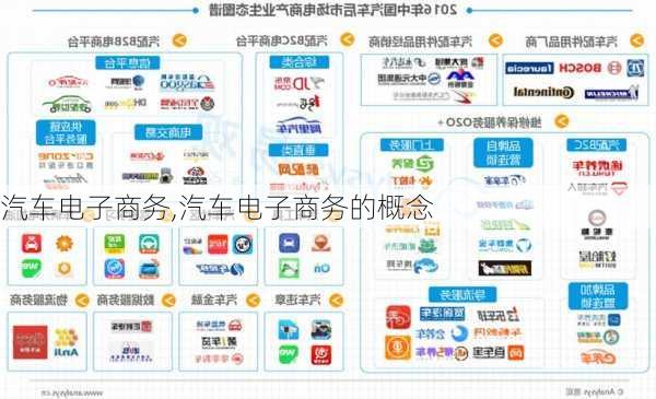 汽车电子商务,汽车电子商务的概念