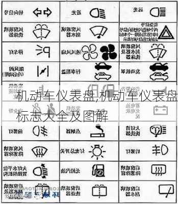 机动车仪表盘,机动车仪表盘标志大全及图解