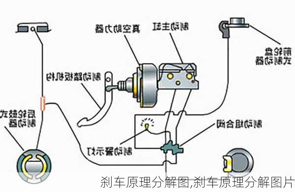 刹车原理分解图,刹车原理分解图片