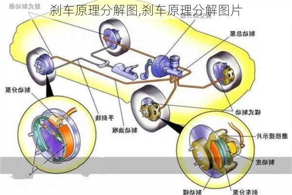 刹车原理分解图,刹车原理分解图片