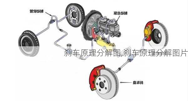 刹车原理分解图,刹车原理分解图片