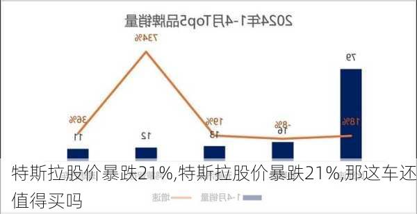 特斯拉股价暴跌21%,特斯拉股价暴跌21%,那这车还值得买吗