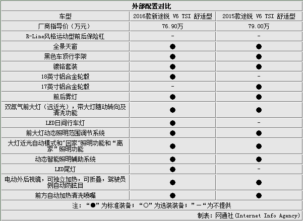 途锐r50,途锐r50参数