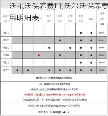 沃尔沃保养费用,沃尔沃保养费用明细表