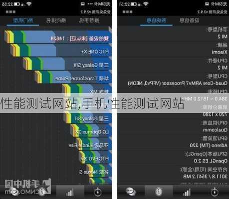 性能测试网站,手机性能测试网站