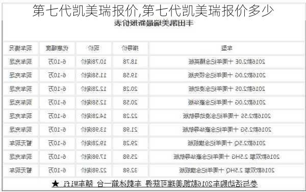 第七代凯美瑞报价,第七代凯美瑞报价多少