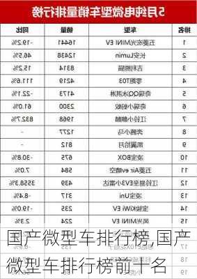 国产微型车排行榜,国产微型车排行榜前十名