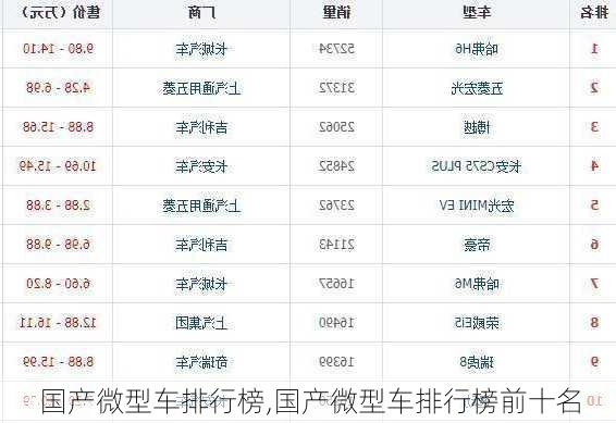 国产微型车排行榜,国产微型车排行榜前十名