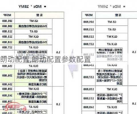 朗动配置,朗动配置参数配置