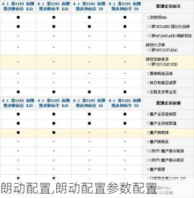 朗动配置,朗动配置参数配置