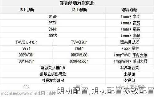 朗动配置,朗动配置参数配置