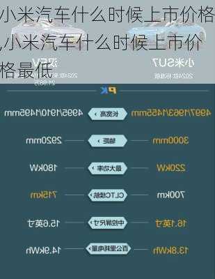 小米汽车什么时候上市价格,小米汽车什么时候上市价格最低