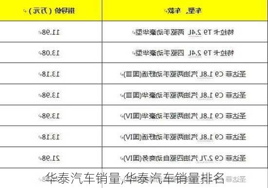 华泰汽车销量,华泰汽车销量排名