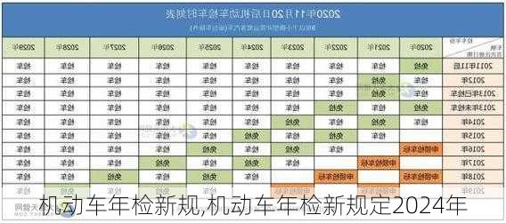 机动车年检新规,机动车年检新规定2024年