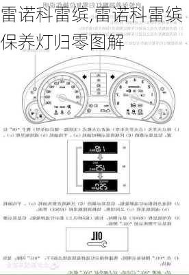 雷诺科雷缤,雷诺科雷缤保养灯归零图解