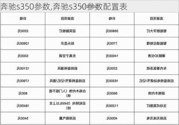 奔驰s350参数,奔驰s350参数配置表