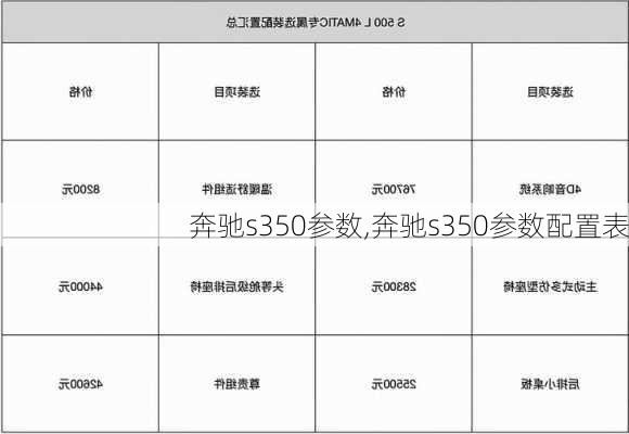 奔驰s350参数,奔驰s350参数配置表