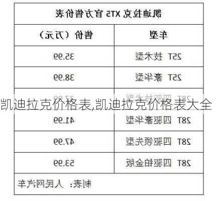 凯迪拉克价格表,凯迪拉克价格表大全