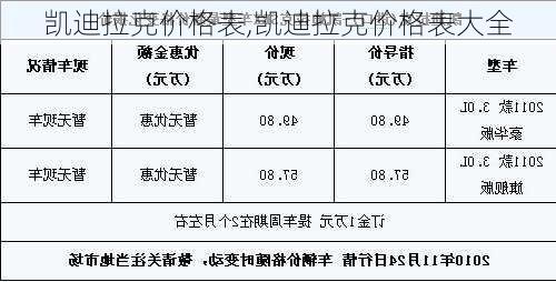 凯迪拉克价格表,凯迪拉克价格表大全