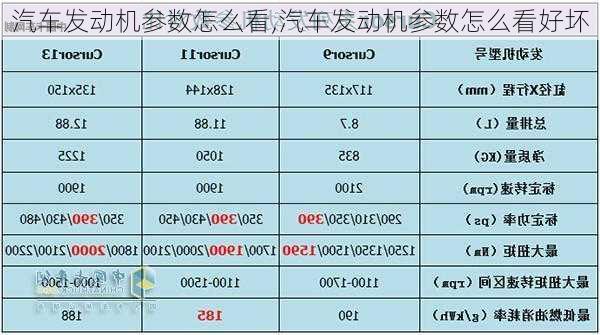 汽车发动机参数怎么看,汽车发动机参数怎么看好坏