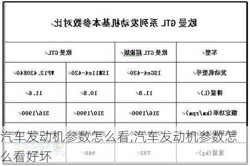 汽车发动机参数怎么看,汽车发动机参数怎么看好坏