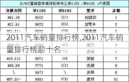 2011汽车销量排行榜,2011汽车销量排行榜前十名