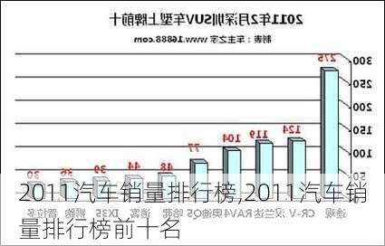 2011汽车销量排行榜,2011汽车销量排行榜前十名