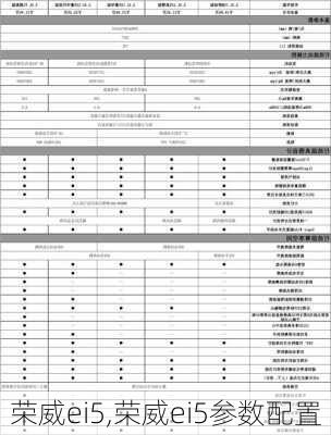 荣威ei5,荣威ei5参数配置