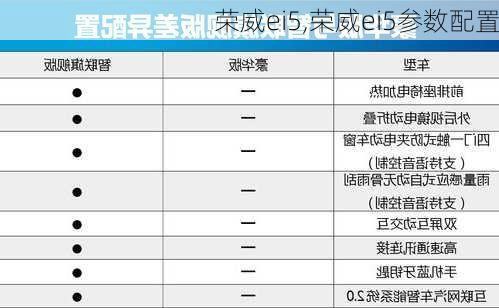 荣威ei5,荣威ei5参数配置